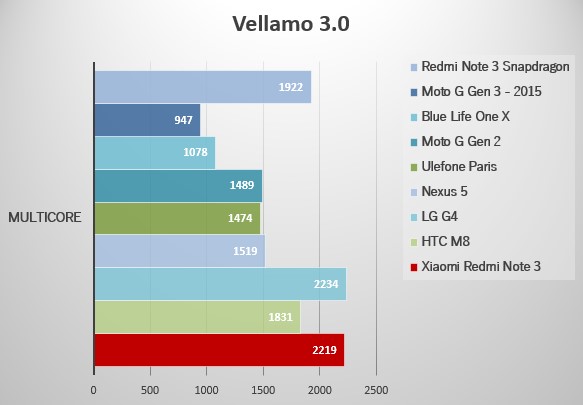 Vellamo-CPU