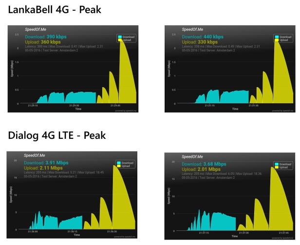 LankaBell 4G Dialog 4G comparison